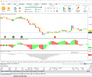 Forex Tester 5 Full Crack For Mac Free Download